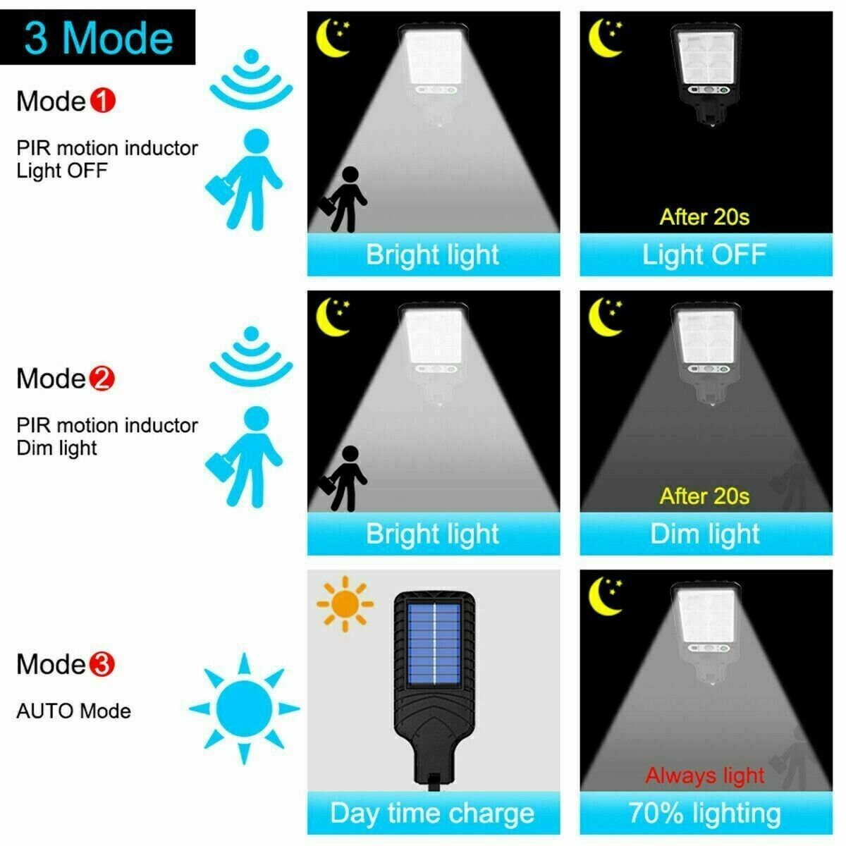 Solar-Powered Motion Sensor Wall Light – 72-LED Outdoor IP65 Waterproof Security Lamp