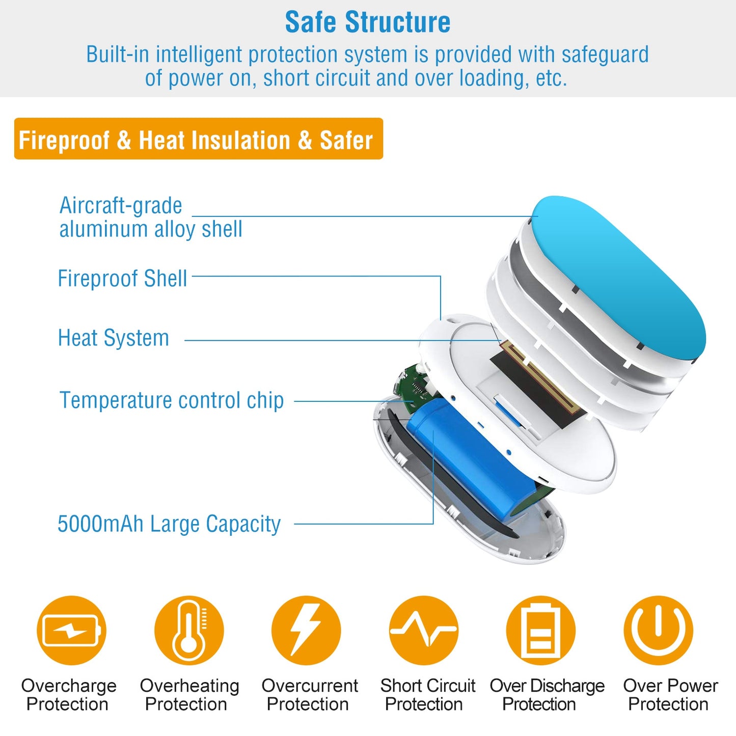 Portable Rechargeable Hand Warmer – 5000mAh Power Bank with Double-Sided Heat
