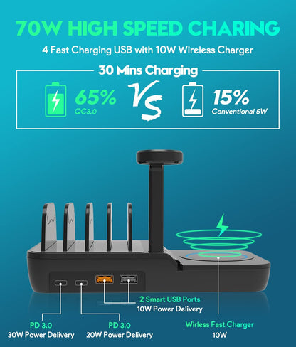 70W 5-in-1 Fast Charging Station – USB-C, USB-A, Wireless Charger, Apple Watch Stand